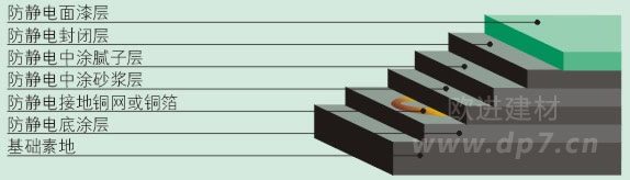 環(huán)氧樹(shù)脂防靜電自流平地坪施工廠家-歐進(jìn)建材